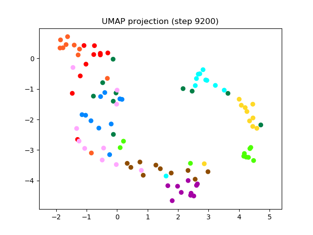 SV2TTS/saved_models/debug_eer2_umap_009200.png