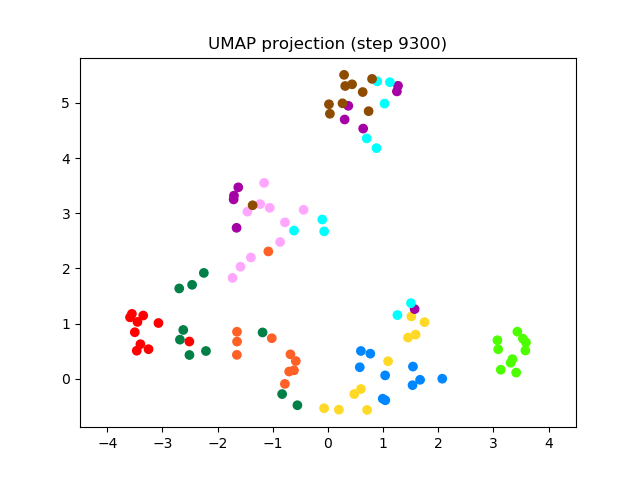 SV2TTS/saved_models/debug_eer2_umap_009300.png