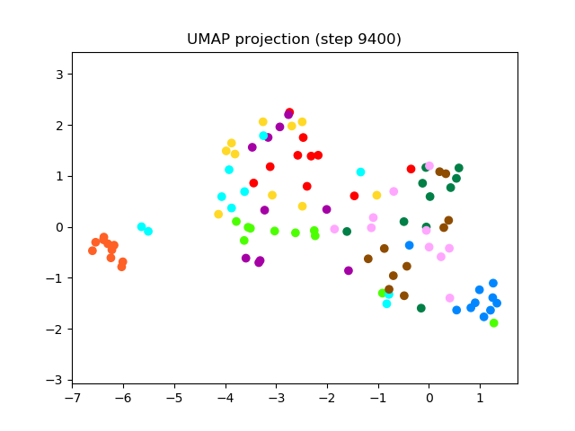 SV2TTS/saved_models/debug_eer2_umap_009400.png