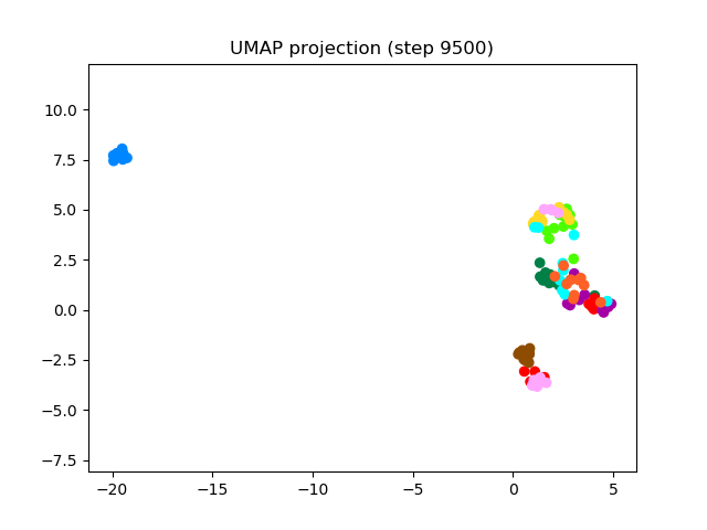 SV2TTS/saved_models/debug_eer2_umap_009500.png