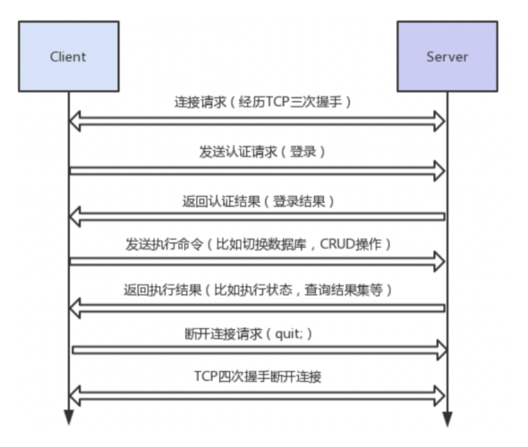 docs/src/design/images/mysql-flow.png