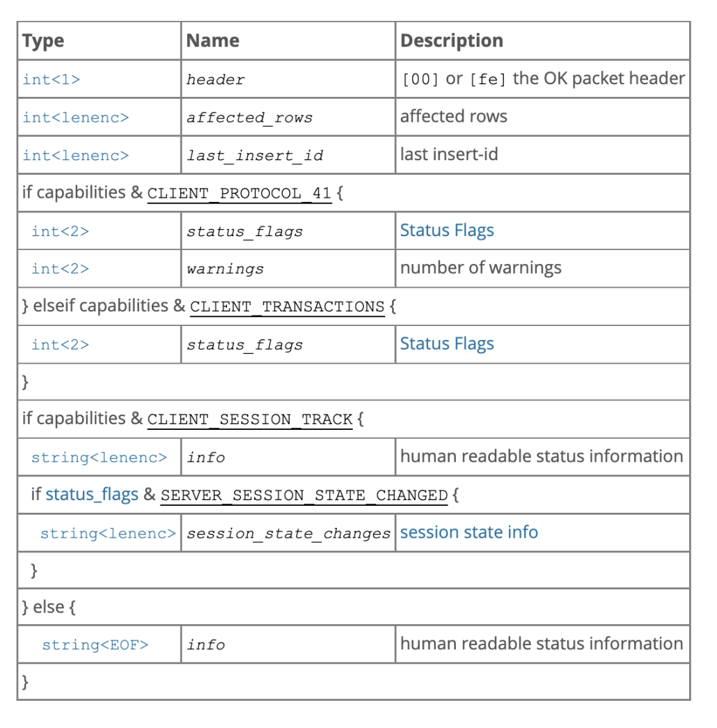 docs/src/design/images/mysql-ok-packet.png