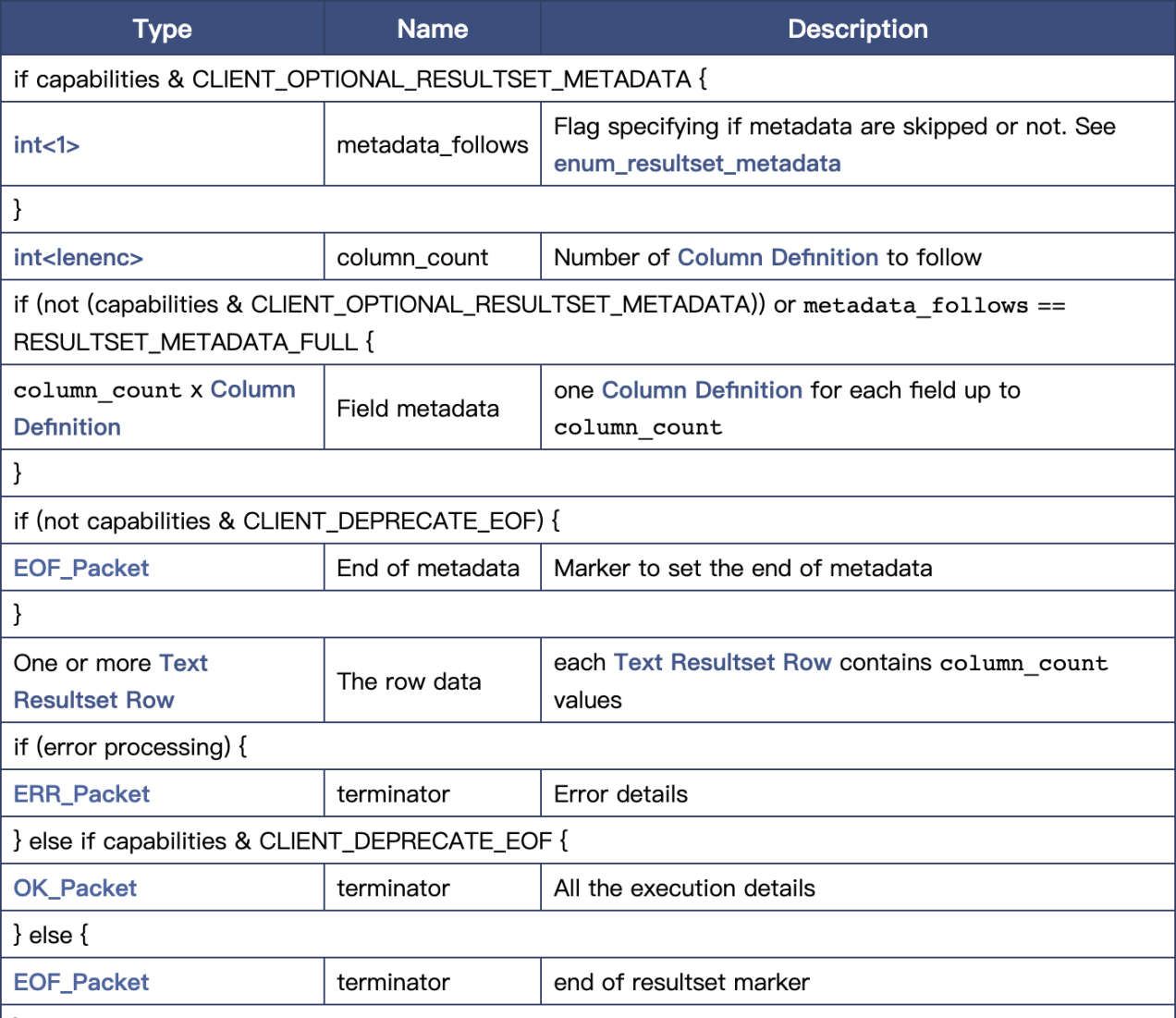 docs/src/design/images/mysql-result-set-packet.png