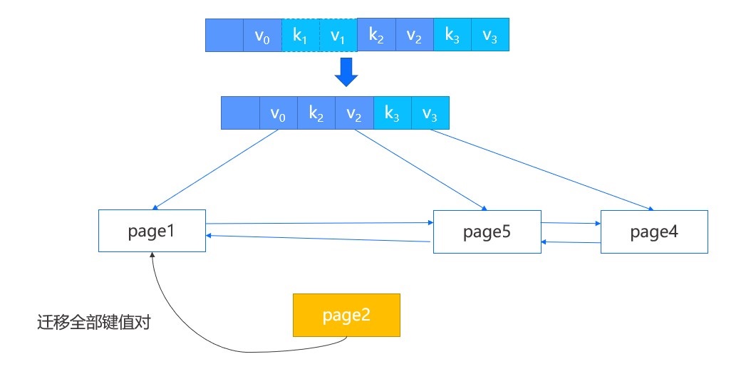 docs/src/design/images/miniob-bplus-tree-deletion-migration.png