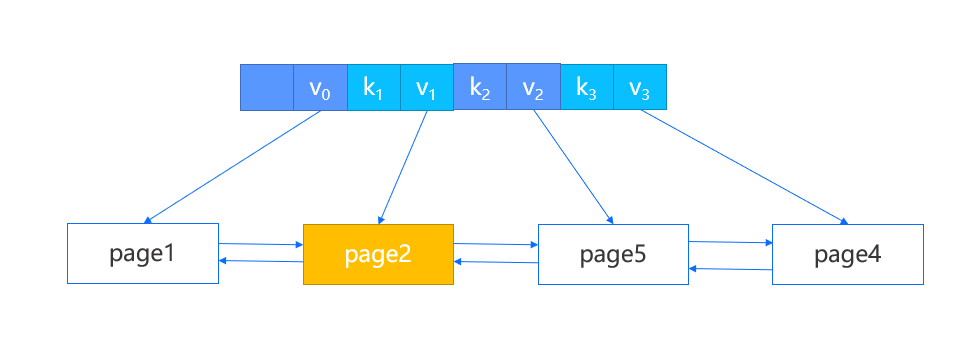 docs/src/design/images/miniob-bplus-tree-deletion.png