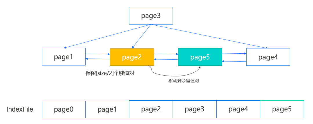 docs/src/design/images/miniob-bplus-tree-leaf-page.png