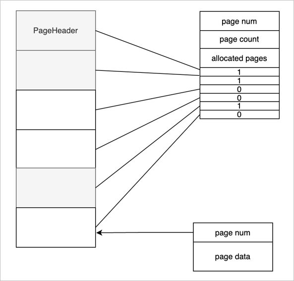 docs/src/design/images/miniob-buffer-pool-page.png