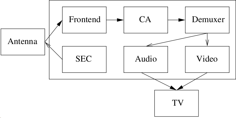 Documentation/DocBook/media/dvb/dvbstb.png