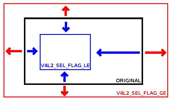 Documentation/media/uapi/v4l/vidioc-g-selection_files/constraints.png