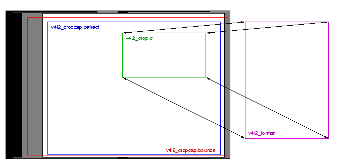 Documentation/linux_tv/media/v4l/crop_files/crop.gif