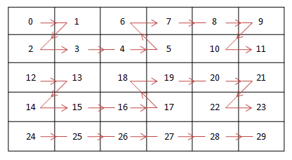 Documentation/media/uapi/v4l/pixfmt-nv12mt_files/nv12mt_example.gif