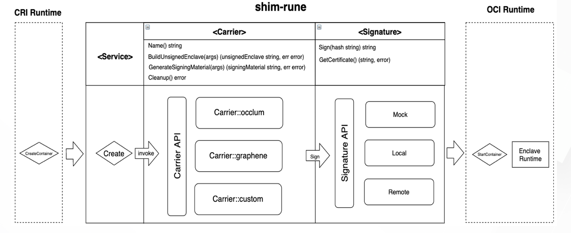 shim/docs/images/shim-carrier.png