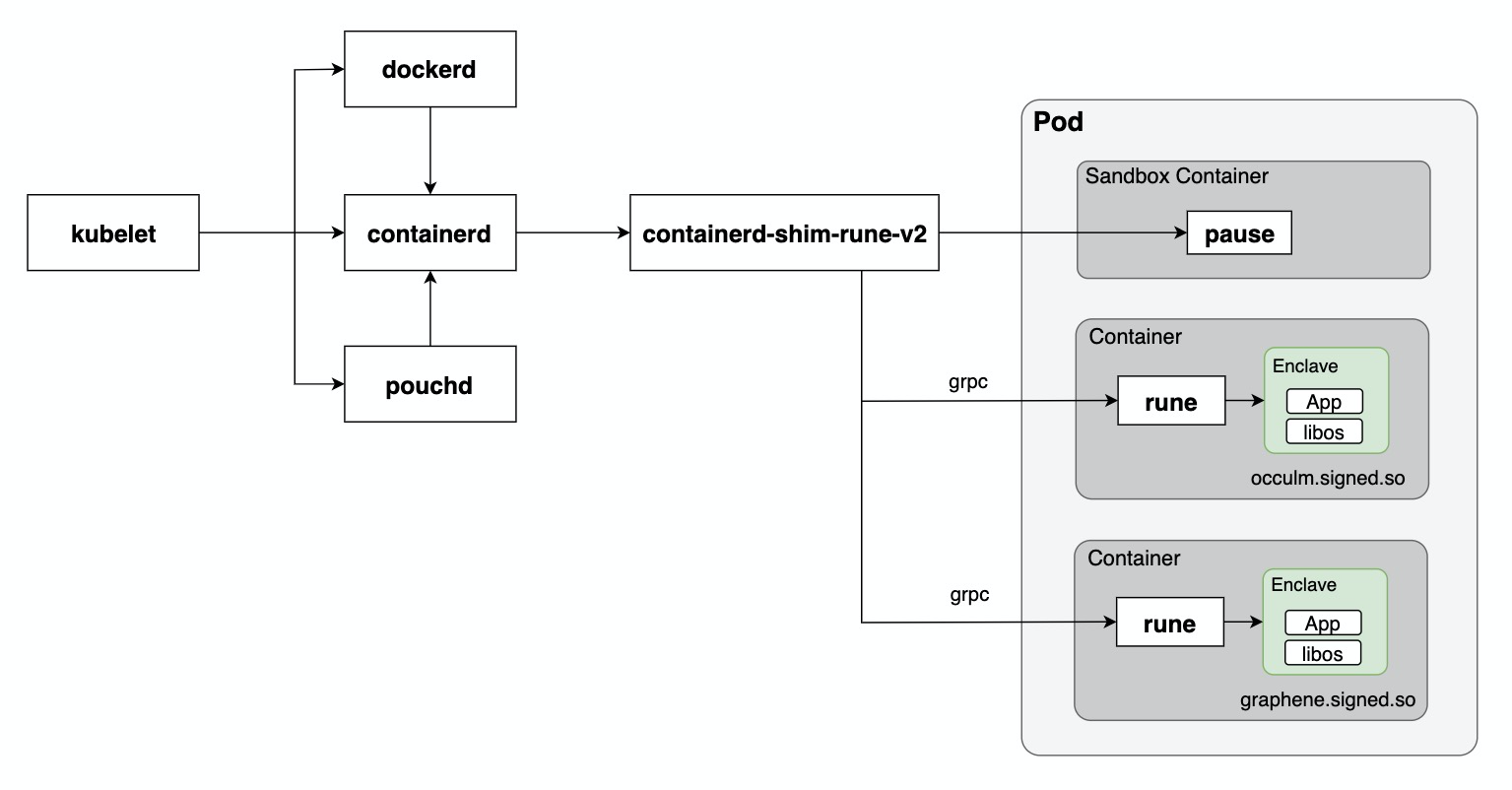 shim/docs/images/shim-rune.png