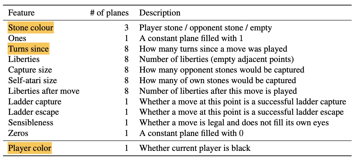 neural network input-features