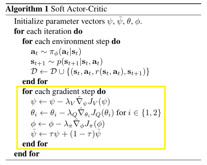 ../_images/SAC-algorithm.png