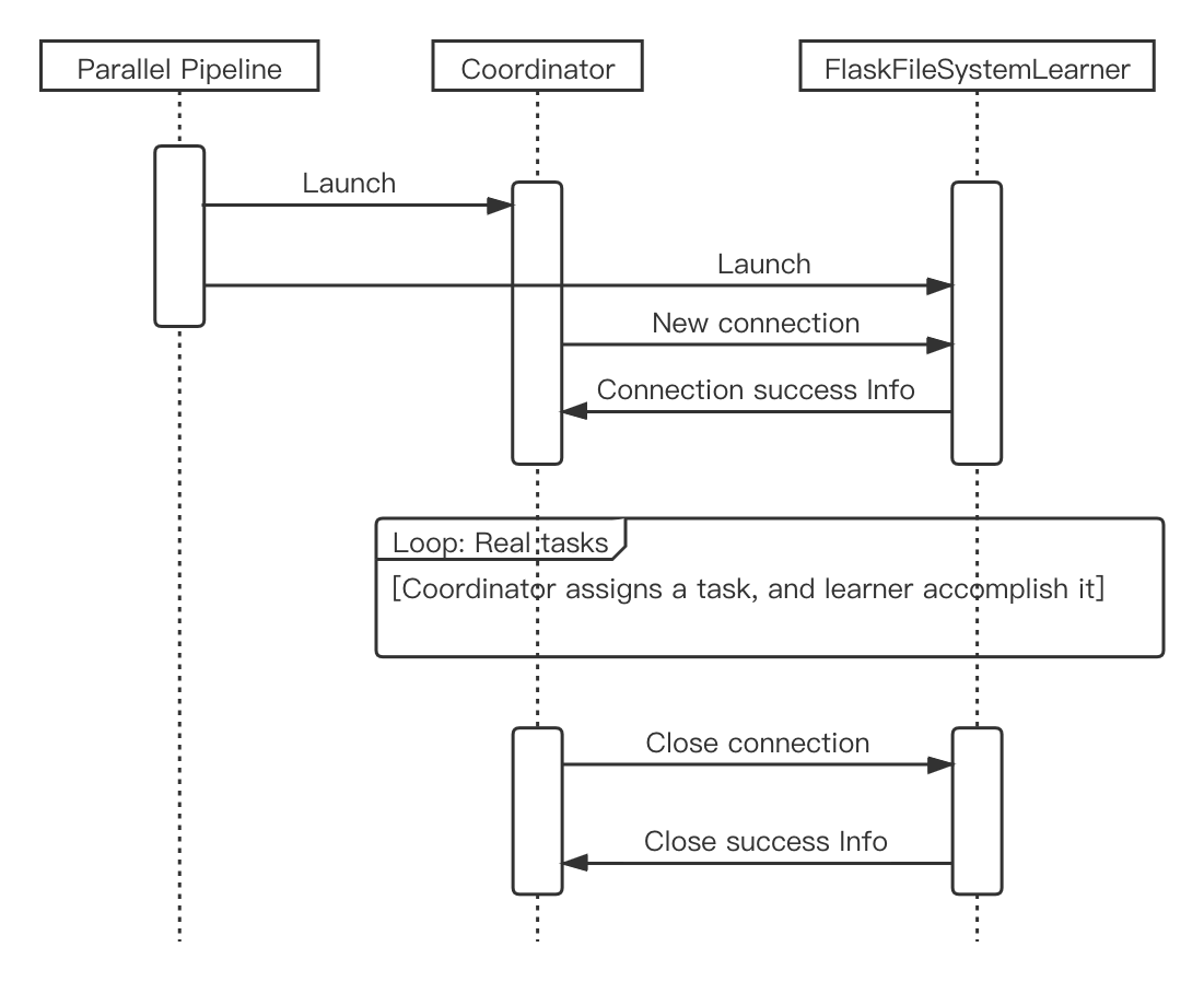 ../_images/parallel_learner_sequence.jpg