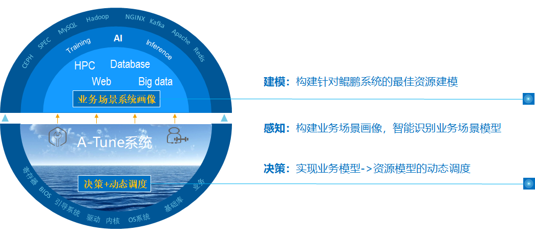 Documentation/UserGuide/figures/zh-cn_image_0214539600.png