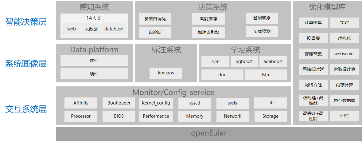 Documentation/UserGuide/figures/zh-cn_image_0214539634.png