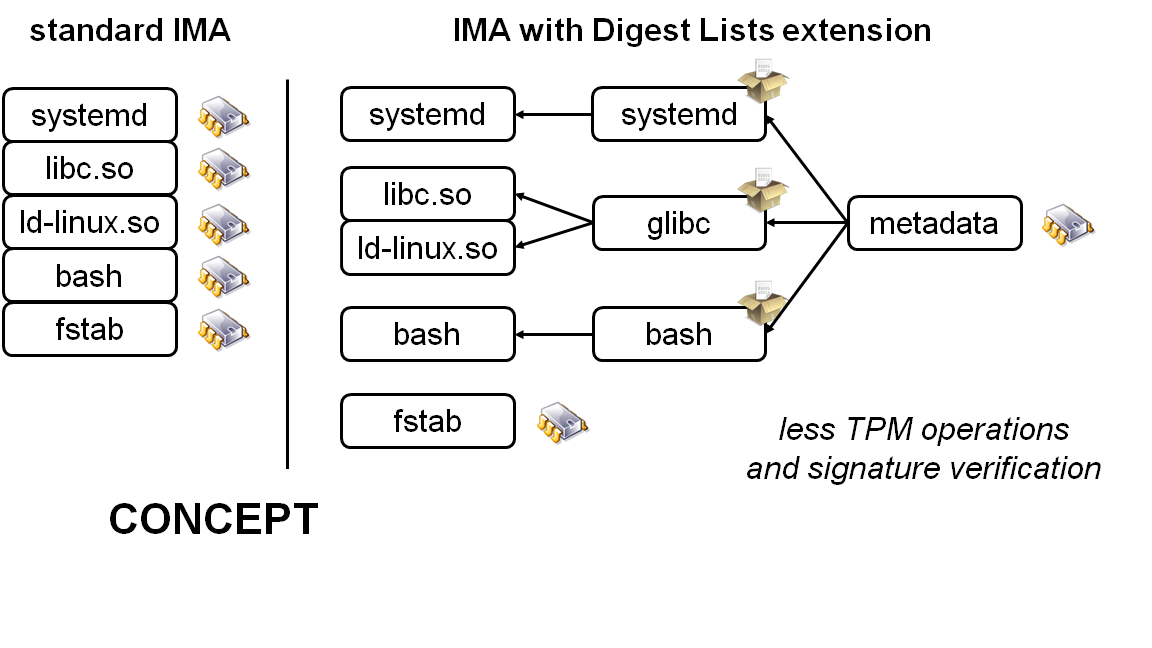 docs/digest_list_concept.png