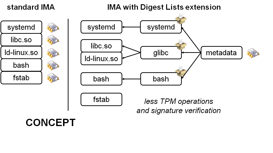 docs/digest_list_concept.png