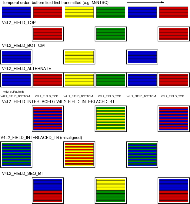 Documentation/DocBook/media/v4l/fieldseq_bt.gif