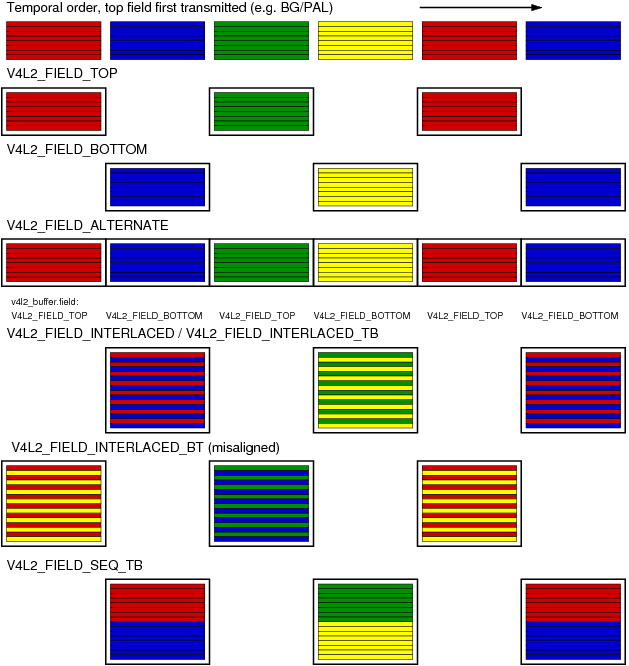 Documentation/media/uapi/v4l/fieldseq_tb.png