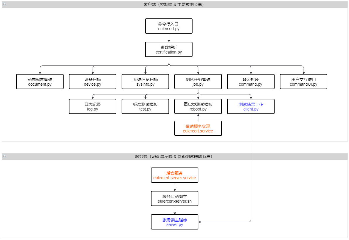 README.assets/test-flow.png