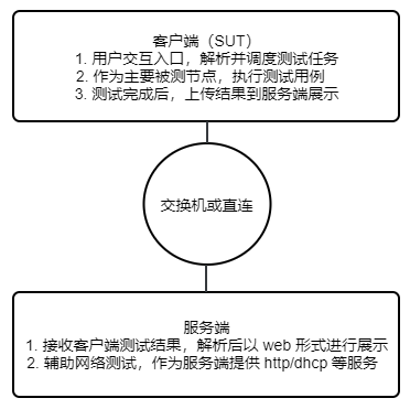 README.assets/test-network.png