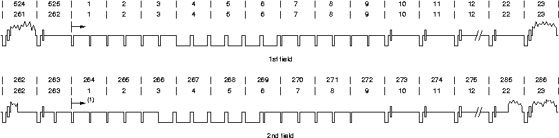 Documentation/media/uapi/v4l/dev-raw-vbi_files/vbi_525.gif