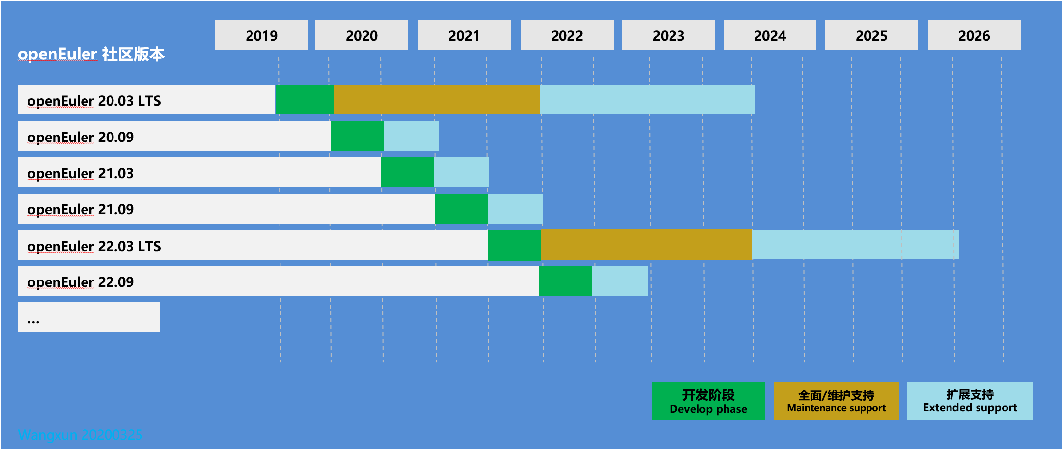 lifecycle_picture.png