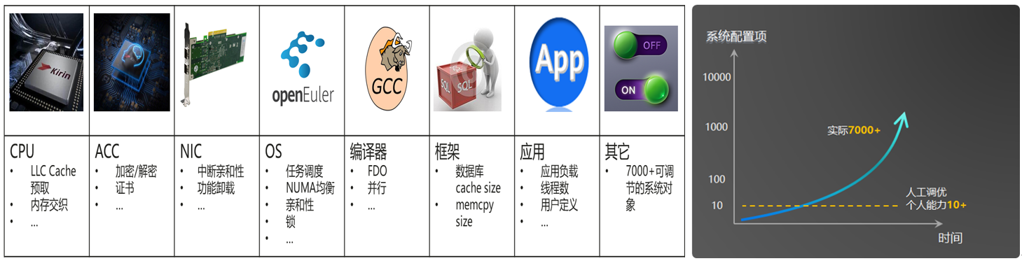 content/zh/blog/shanshishi/2020-05-08-atune-tuning-smarter-01.png