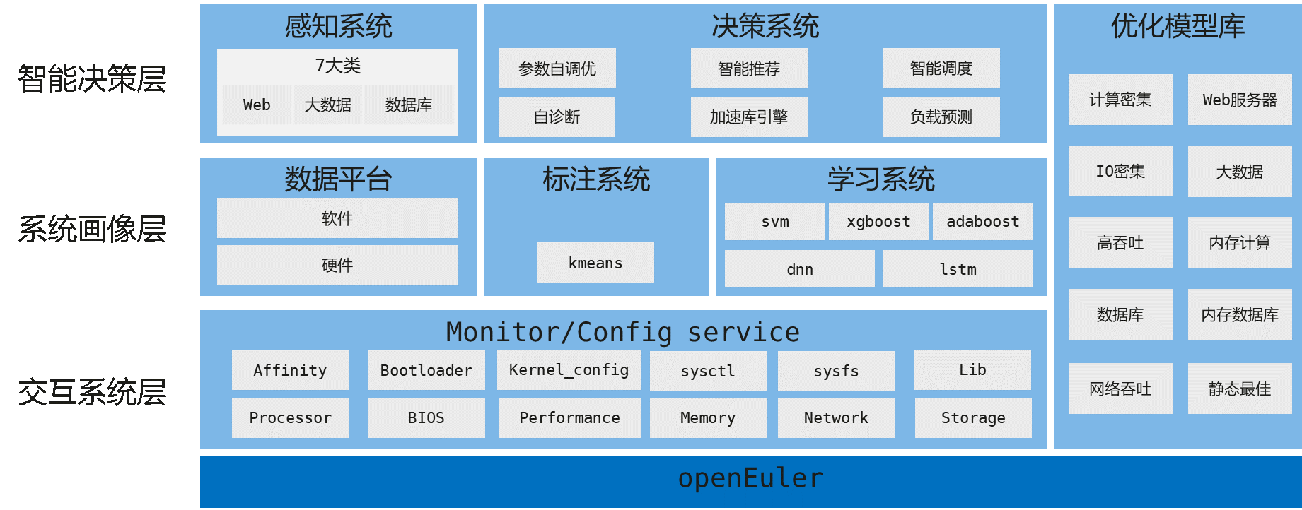 content/zh/blog/shanshishi/2020-05-08-atune-tuning-smarter-02.png