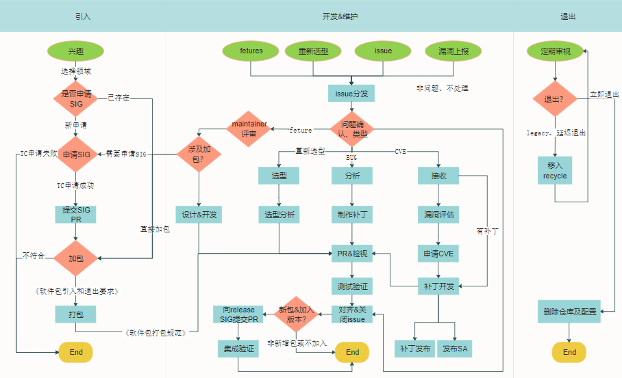 content/zh/blog/overweight/openEuler-traval.assets/image-20200506152118205.png