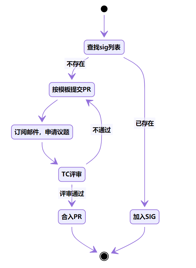 content/zh/blog/overweight/openEuler-traval.assets/image-20200611162154651.png