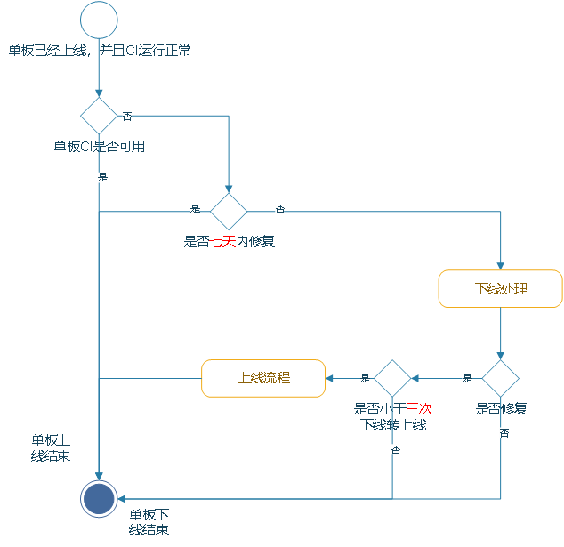 meeting-notes/docs/assets/image-20211206224350921.png