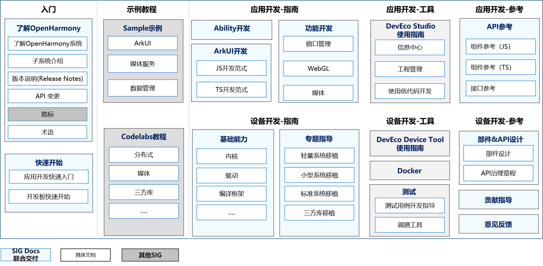 sig/sig-docs/figures/docs-overview.png