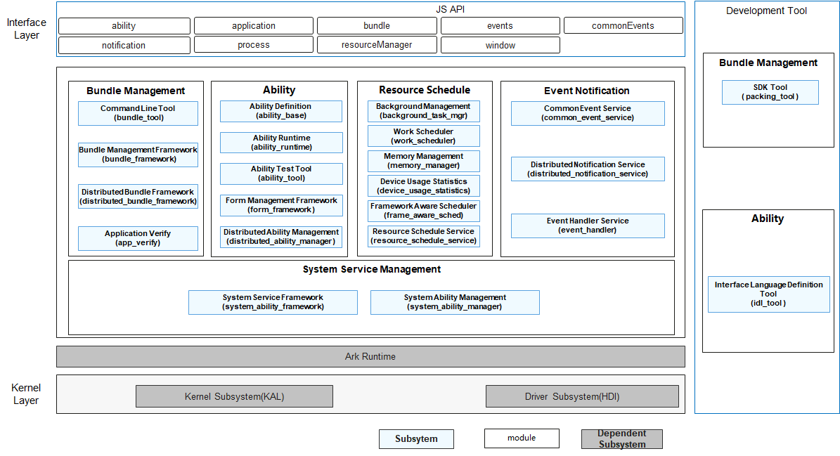 sig/sig-appframework/figures/appframework-overview-en.png