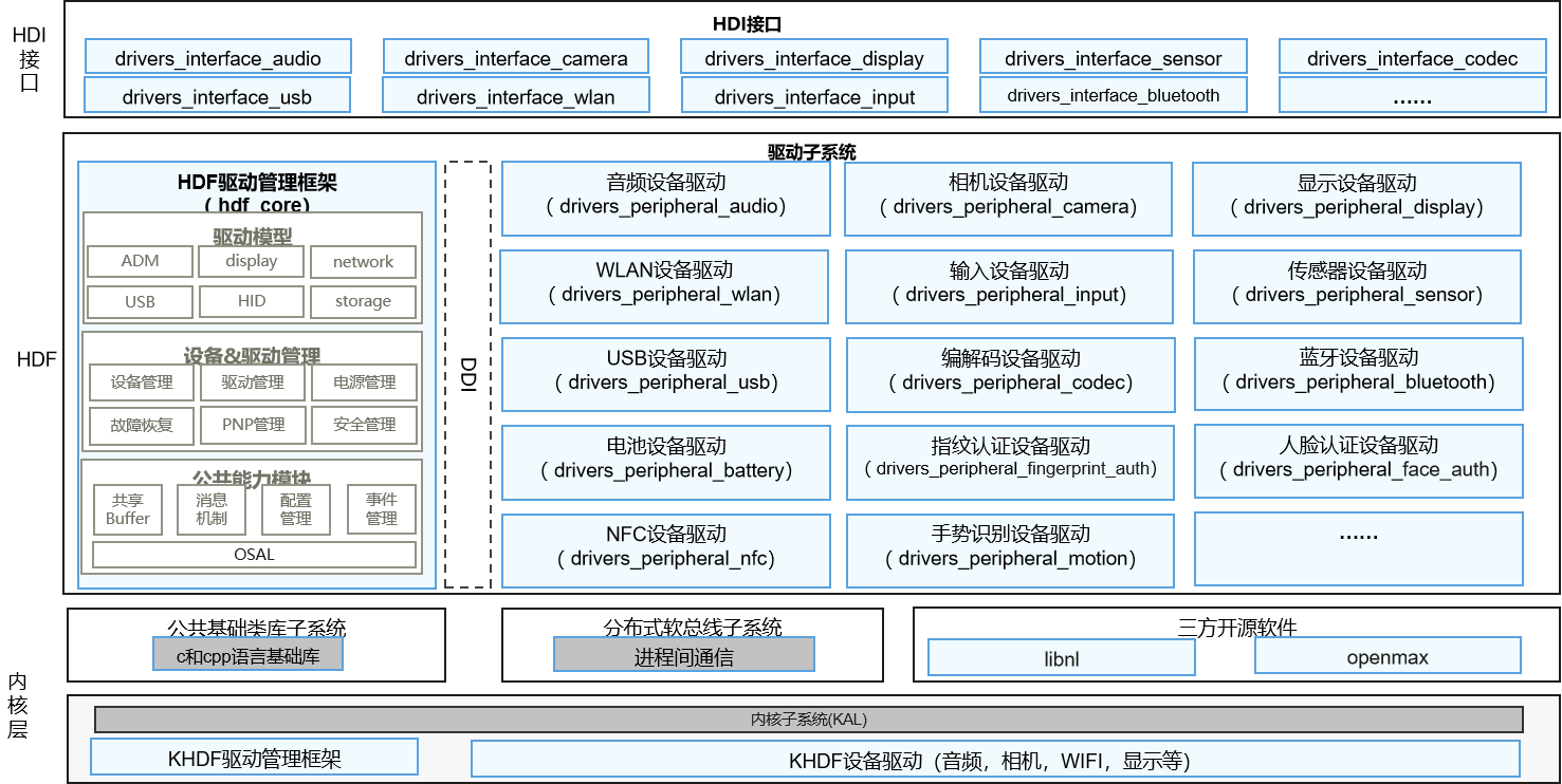 sig/sig-driver/figures/driver-overview.png