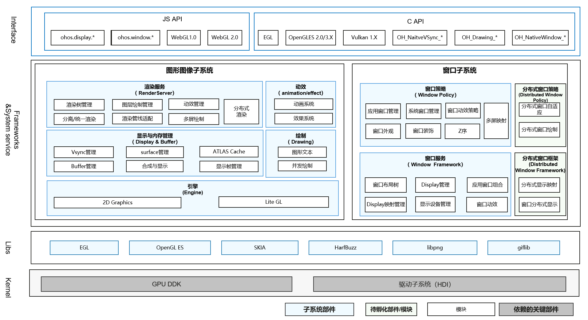 sig/sig-graphics/figures/graphics-overview.png