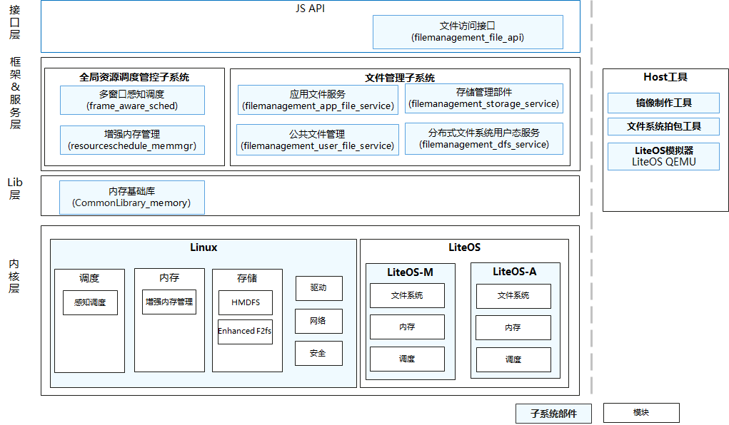 sig/sig-kernel/figures/kernel-overview.png