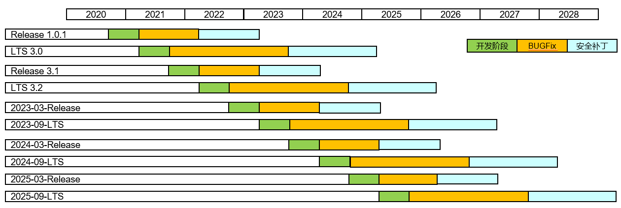 sig/sig-release/figures/version_lifecycle.png