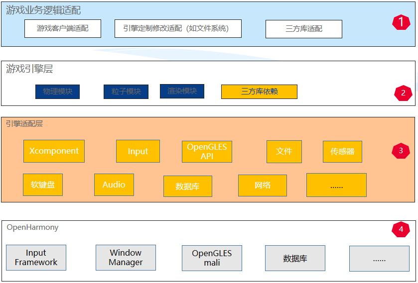 sig/sig-gaming/figures/gaming-overview.png