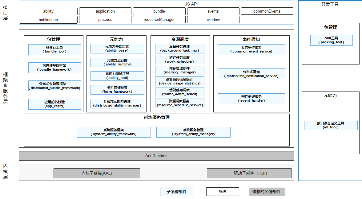 sig/sig-appframework/figures/appframework-overview.png