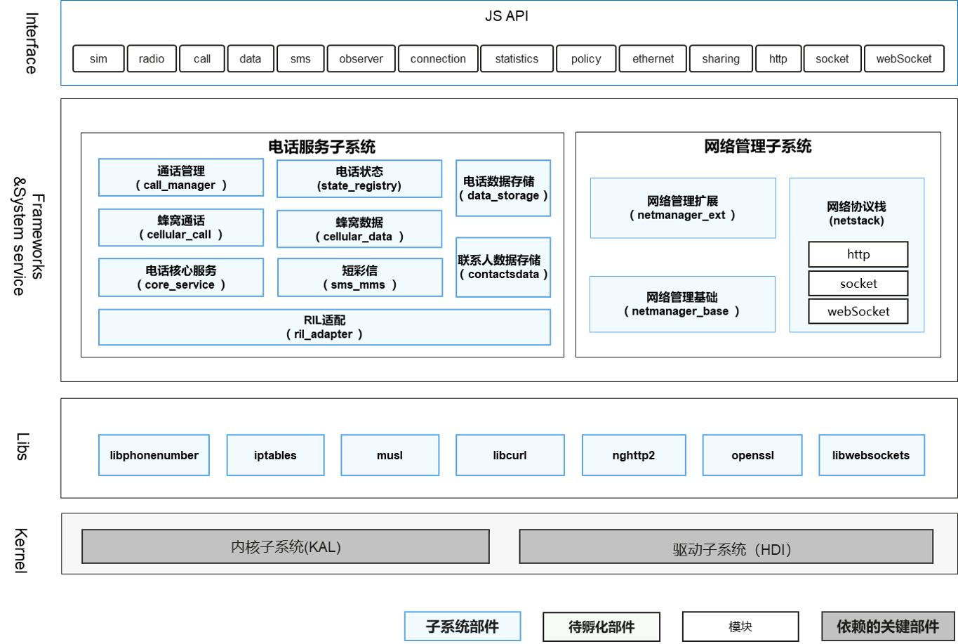 sig/sig-telephony/figures/telephony-overview.png