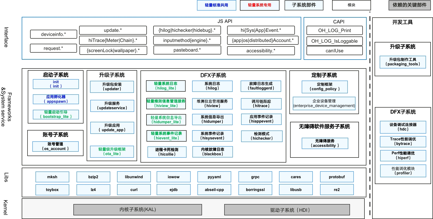 sig/sig-basicsoftwareservice/images/overview-zh.png