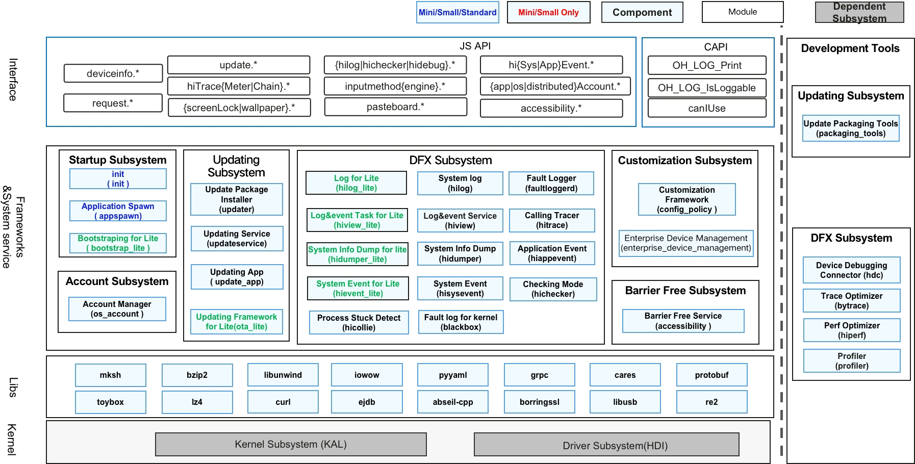 sig/sig-basicsoftwareservice/images/overview.png