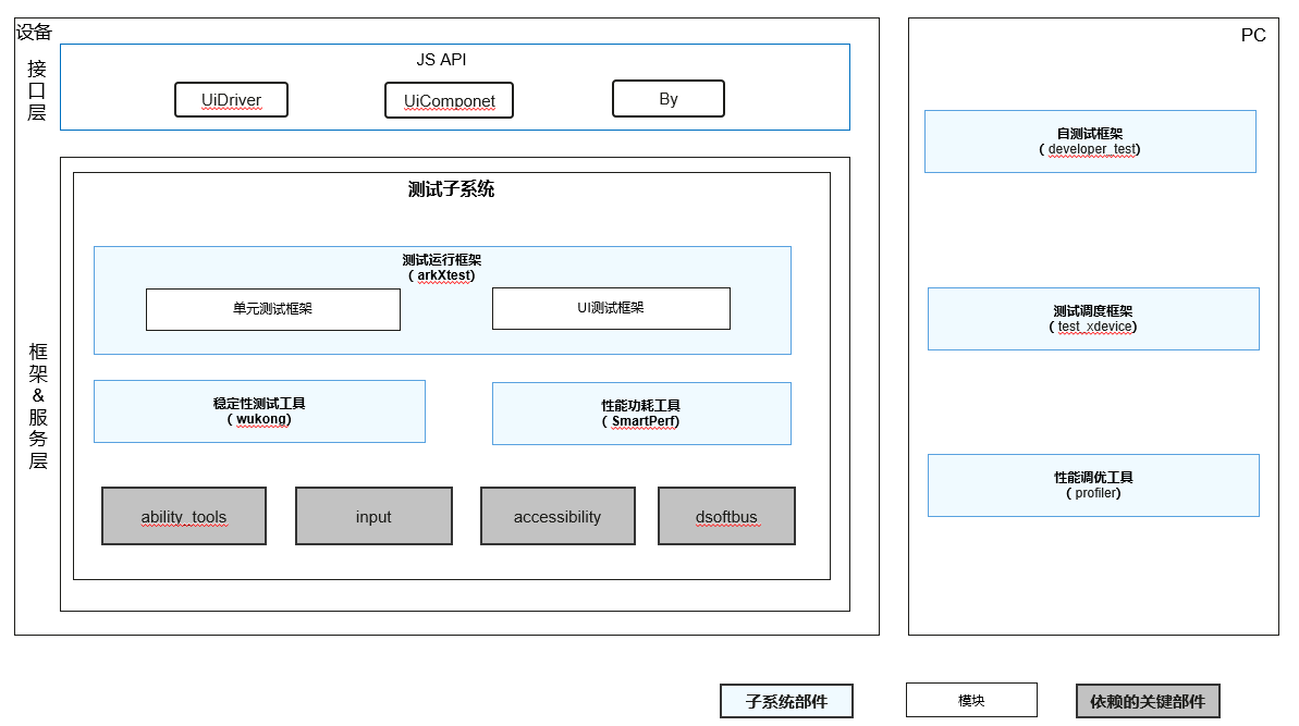 sig/sig-test/figures/test_overview.png