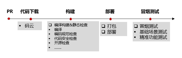 sig/sig-QA/figures/p1.png