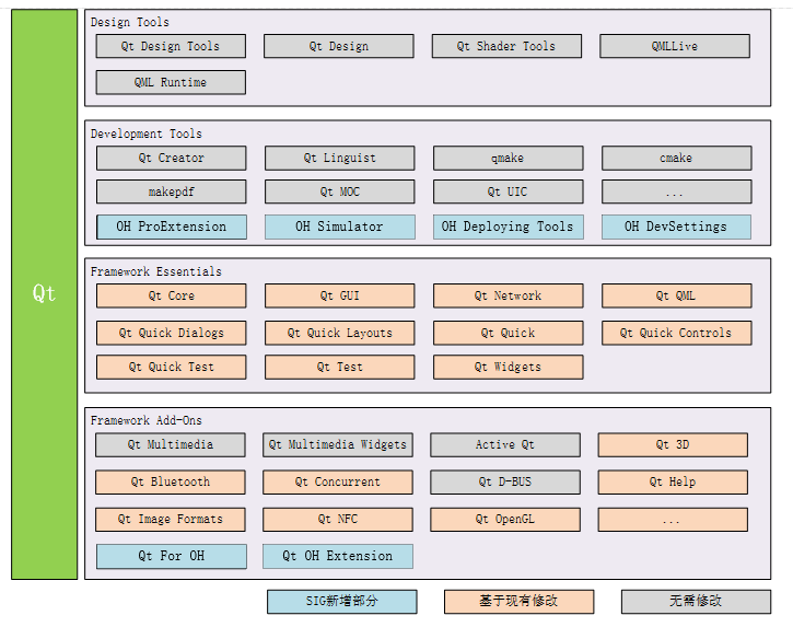 sig/sig-qt/figures/qt_oh_framework.png