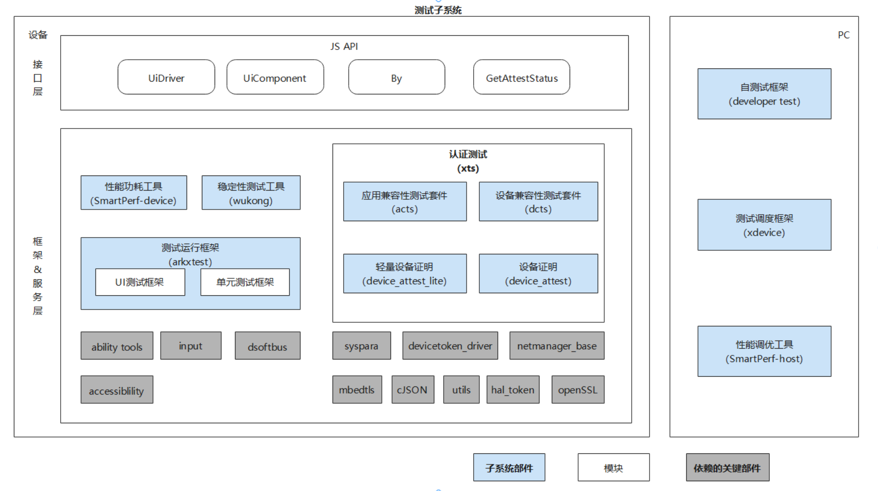 sig/sig-test/figures/test_overview.png